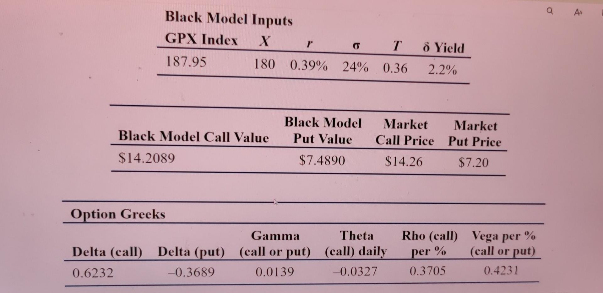 Refer to the question posted previously. Don't ask for additional information. Answer