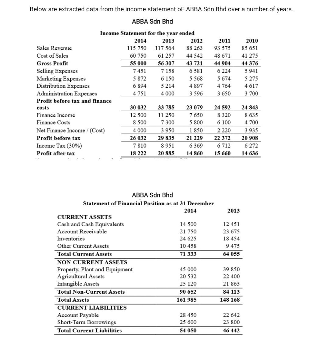 Please answer all the question section a, b and c Below