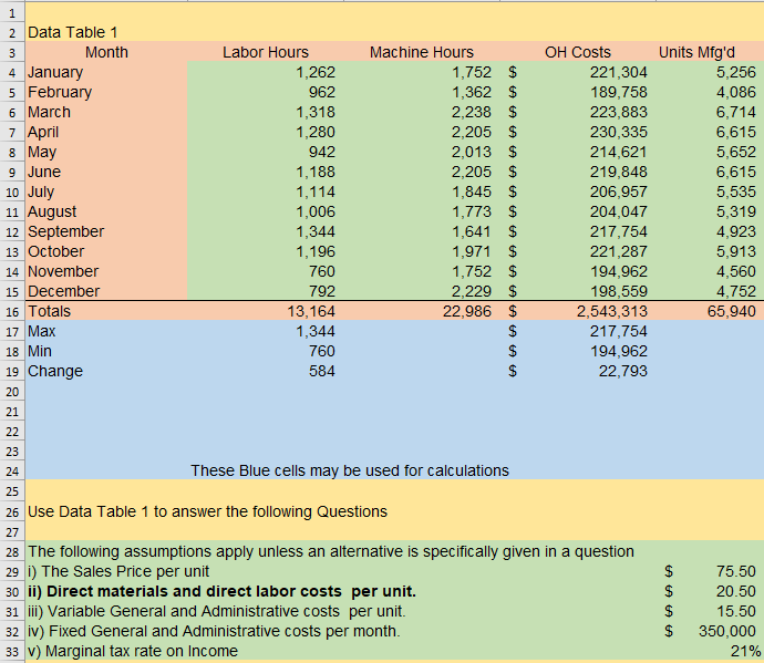 Please show how you worked out the solution if possible 1 2