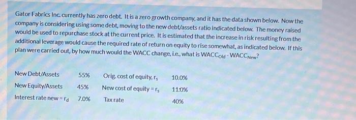  Gator Fabrics Inc. currently has zero debt. It is a zero