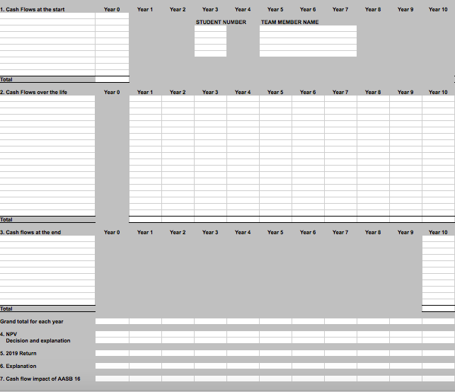 Hey guys could you please help me with this case study..? Lovisa