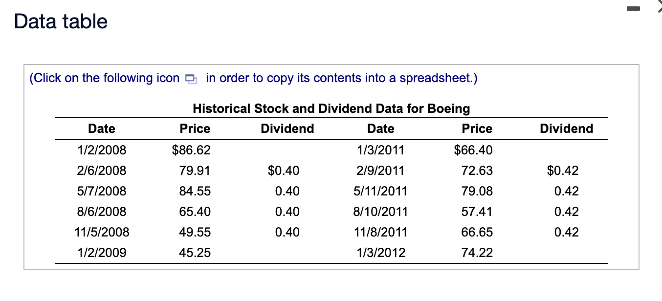 for investing in Boeing stock (BA) from January 2, 2008, to January