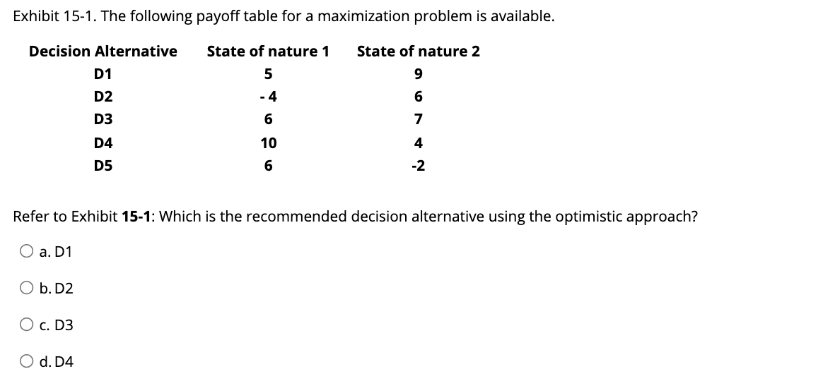 Exhibit 15-1. The following payoff table for a maximization problem is