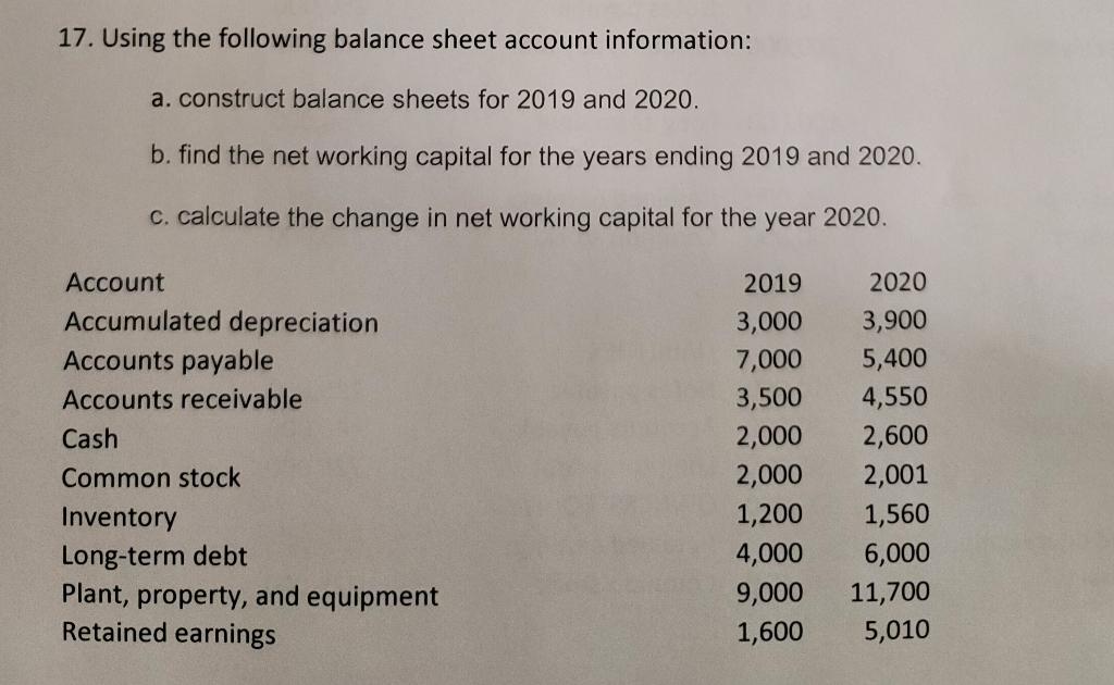 17. Using the following balance sheet account information: a. construct balance