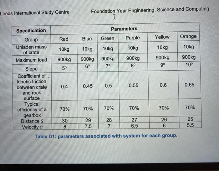 Computing Problem D: electric motor design used in mining Engineering equipment used