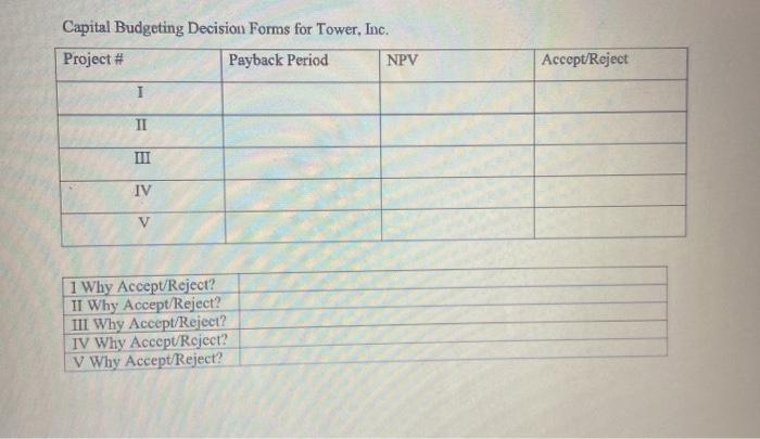 these projects represent the most important investment option for the coming year.