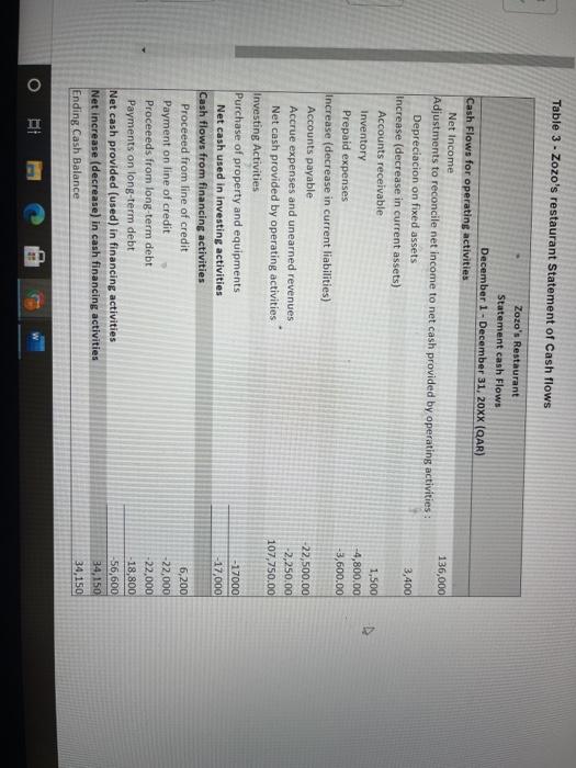 agreed to provide the three statements necessary (Income Statement, Balance Sheet and