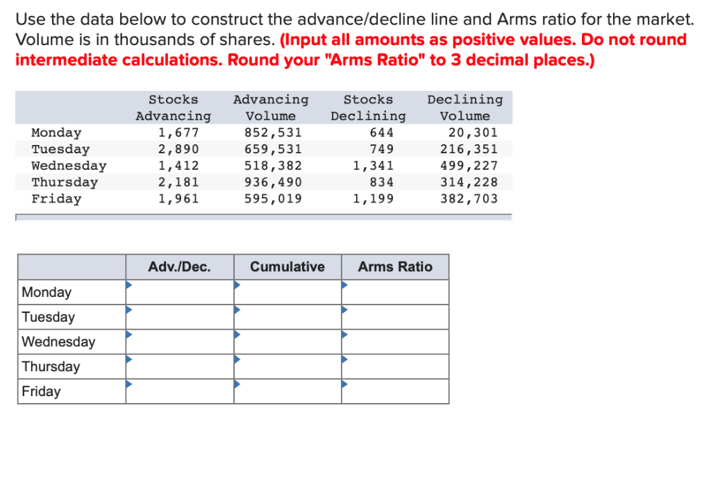  Use the data below to construct the advance/decline line and Arms