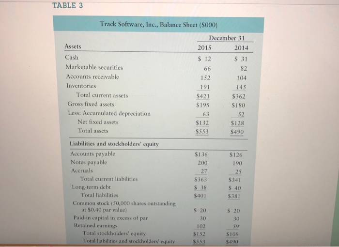 Inc. In the 2 years preceding his departure from Davis, Cohen, and