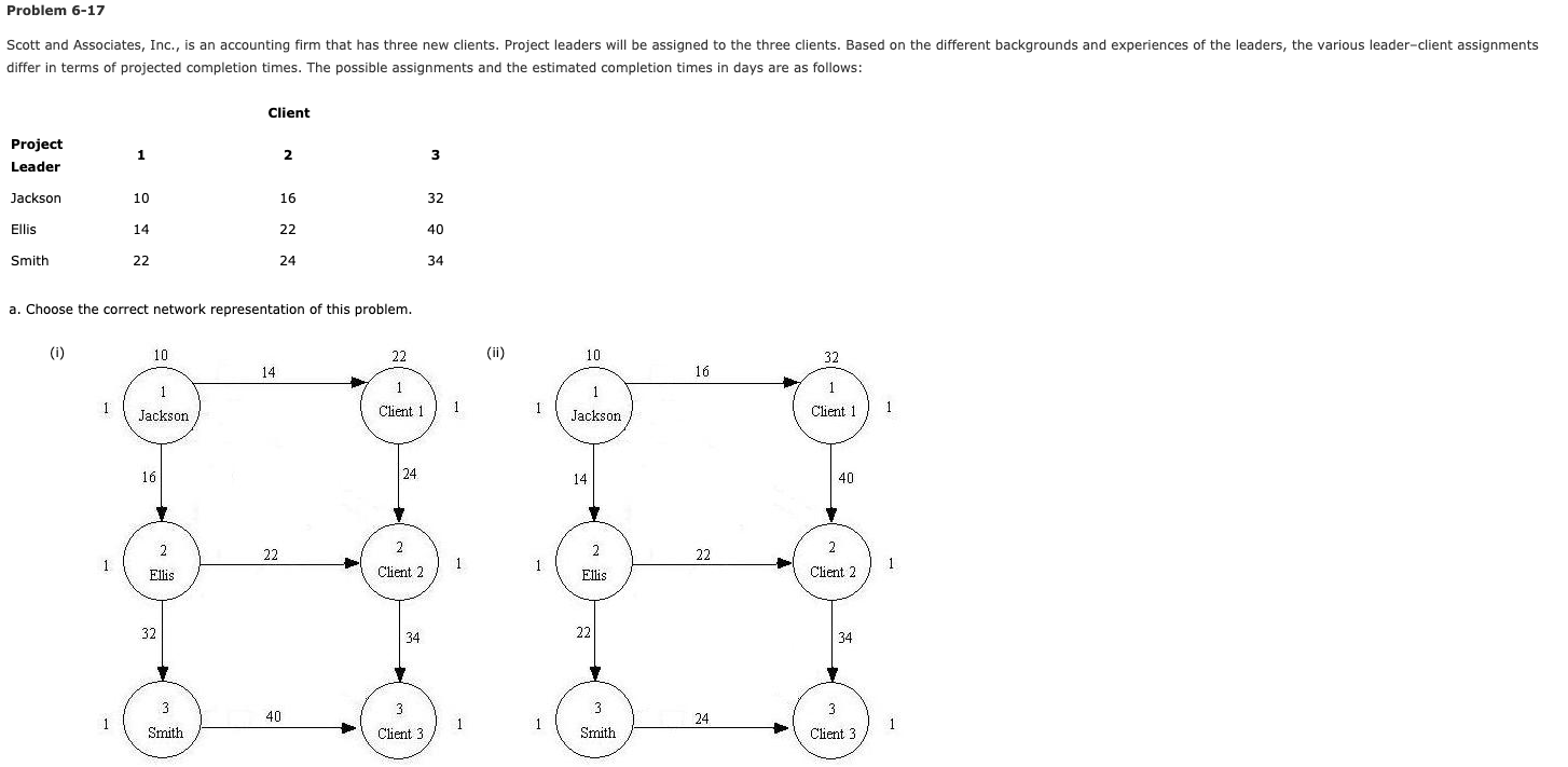 Please attach the excel sheet and explanations Problem 6-17 Scott and