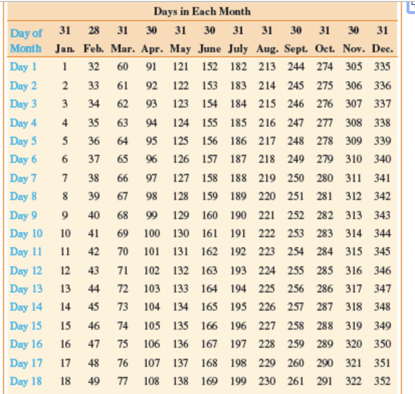 States rule to determine the balance due on the note at the
