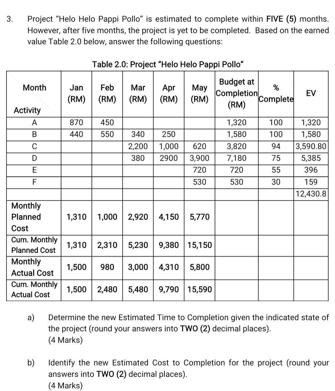 a) Determine the new Estimated Time to Completion given the indicated