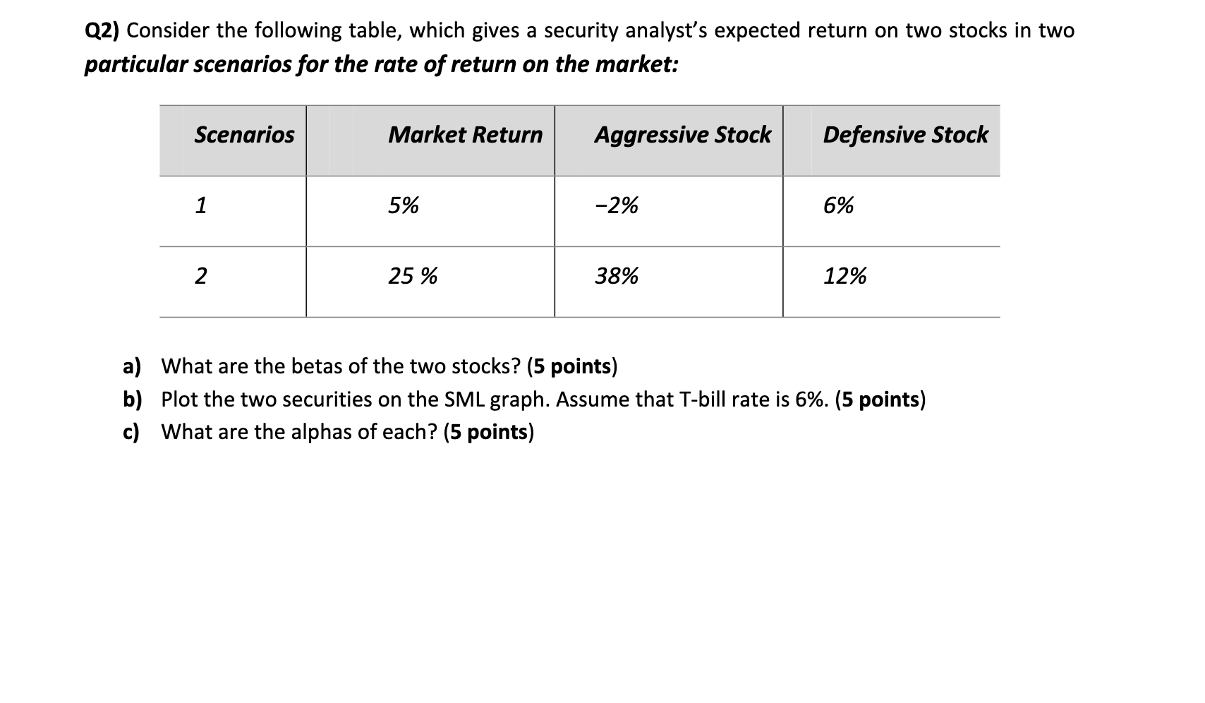  Q2) Consider the following table, which gives a security analyst's expected