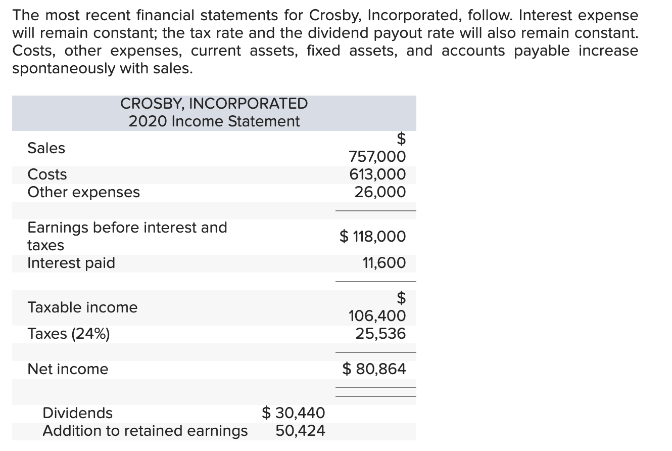  Please show steps taken/ live excel sheet The most recent financial