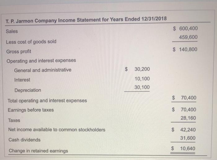 capital and what is the debt ratio? b. Complete a statement of