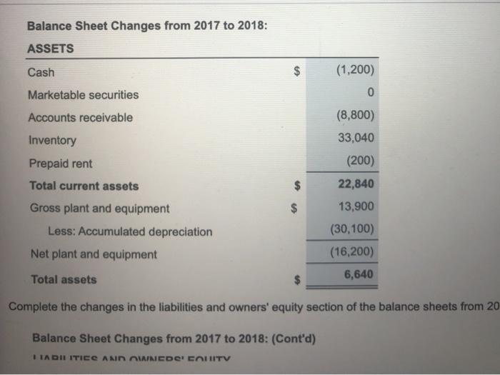 Marketable securities 6,000 Accounts receivable 33,200 Inventory 42,000 51,000 1,200 84,040 1,000