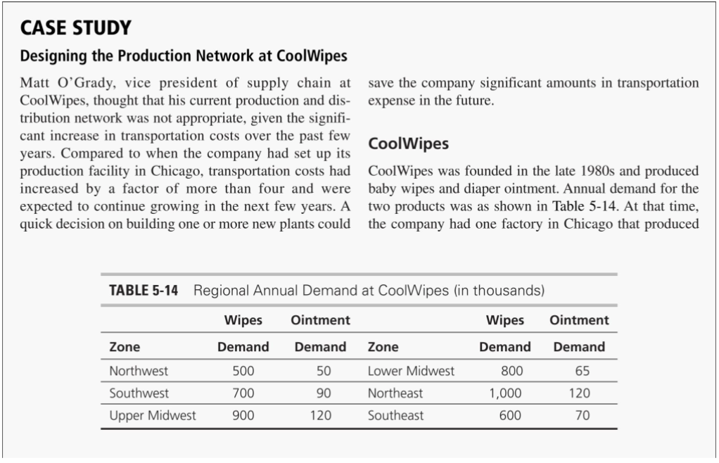 ***Please help using work from Excel*** CASE STUDY Designing the Production Network