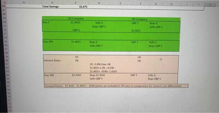 multinational firm you have a UK subsidiary with requiring 1,000,000 GBP for