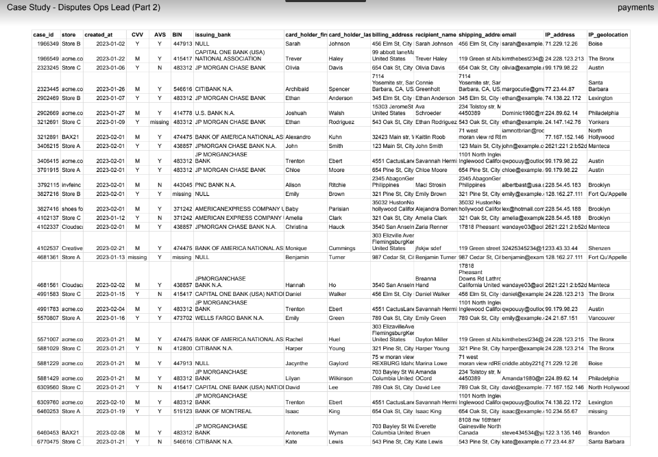 - Disputes Ops Lead (Part 2) payments Part 2 Your data set