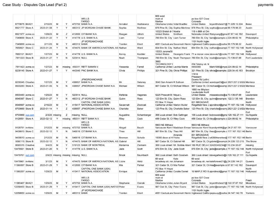 are in this pdf. Copy them in a Google Sheet with 2