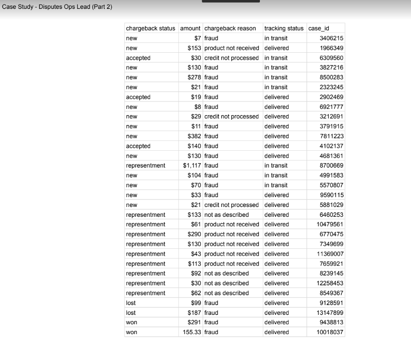 tab using all case IDs from the payments table, with the following