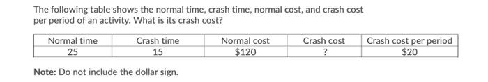  The following table shows the normal time, crash time, normal cost,