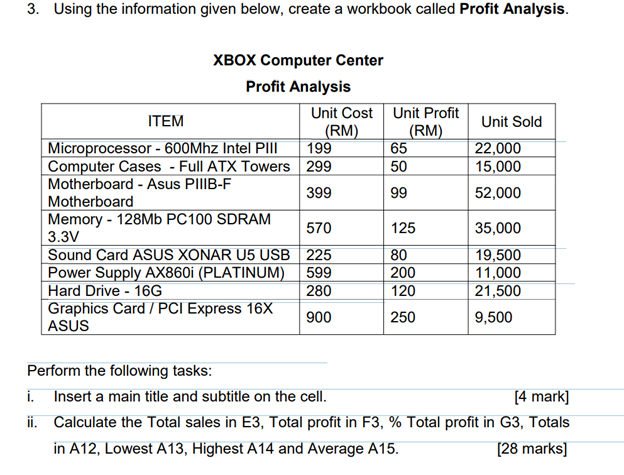 3. Using the information given below, create a workbook called Profit