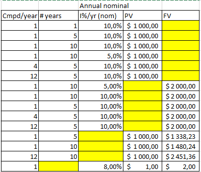 7) Complete the missing variables in the table below; Annual nominal