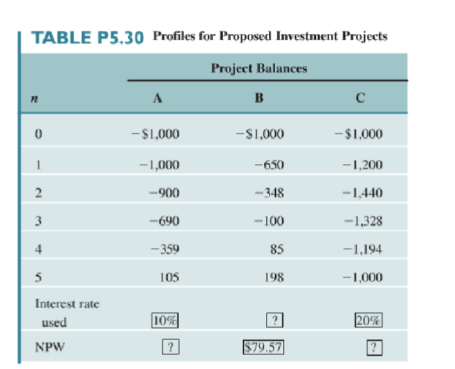  TARI E P 2 P Profiles for Probosed Investment Proiects Project