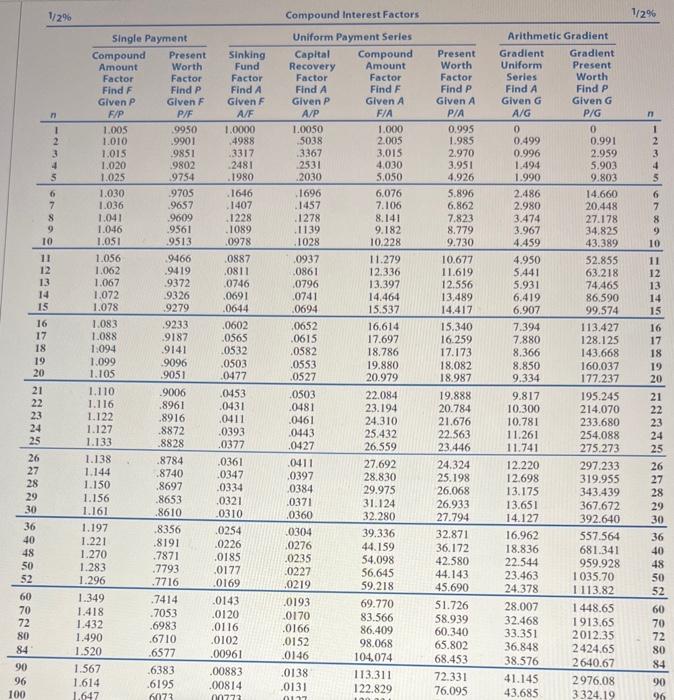 buy a 4-year maintenance contract with a uniform monthly payment of $313,