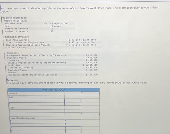  ou have been asked to develop a pro forma statement of