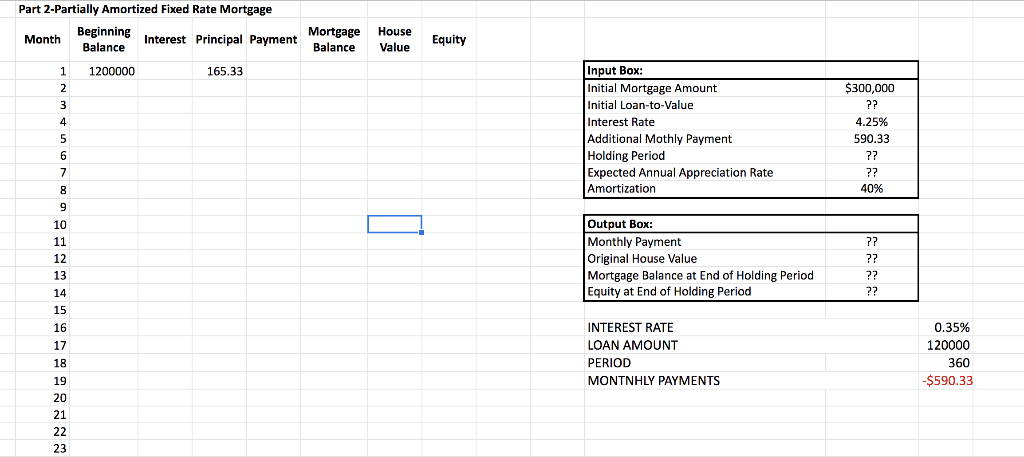Part 2: Partially amortized fixed rate mortgage (CPM) Create a monthly amortization