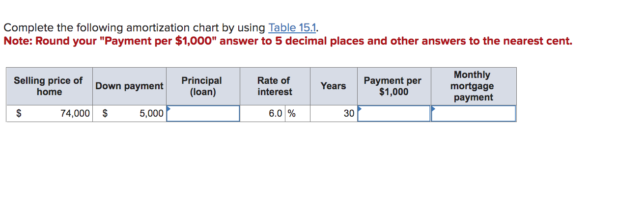  Complete the following amortization chart by using Table 15.1. Note: Round