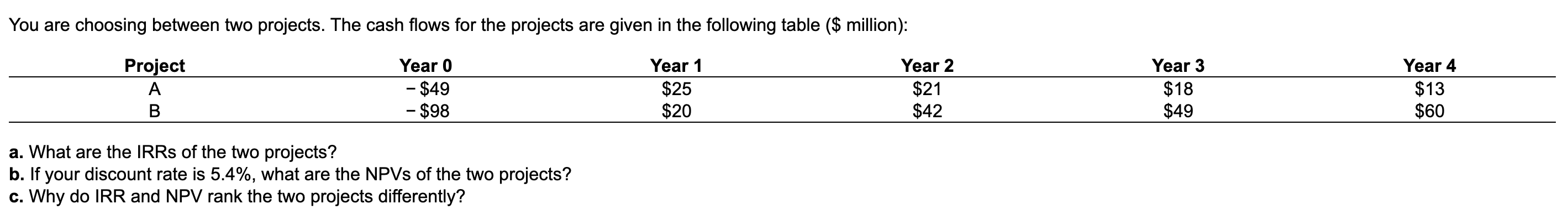 You are choosing between two projects. The cash flows for the projects
