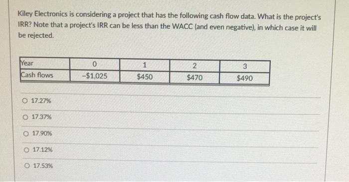  Kiley Electronics is considering a project that has the following cash