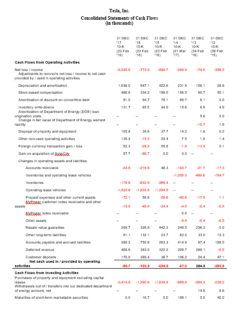 company provided. When will be the next earnings announcement? Obtain Balance Sheet