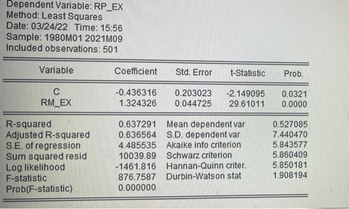 detailed explanation, if possible thank you Dependent Variable: RP_EX Method: Least Squares