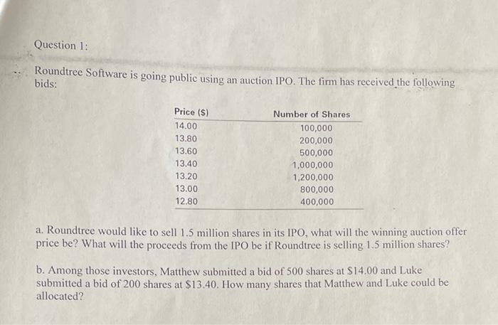  Question 1: Roundtree Software is going public using an auction IPO.