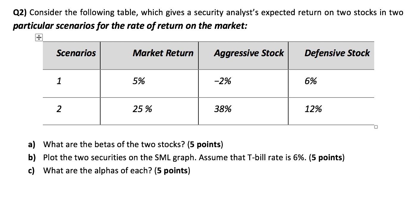  Q2) Consider the following table, which gives a security analyst's expected