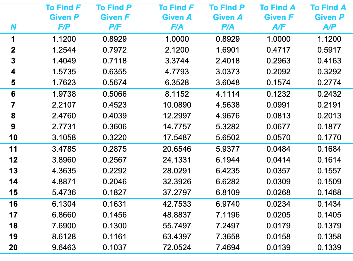 select? Alternative Y X Z Capital investment Uniform annual savings Useful life
