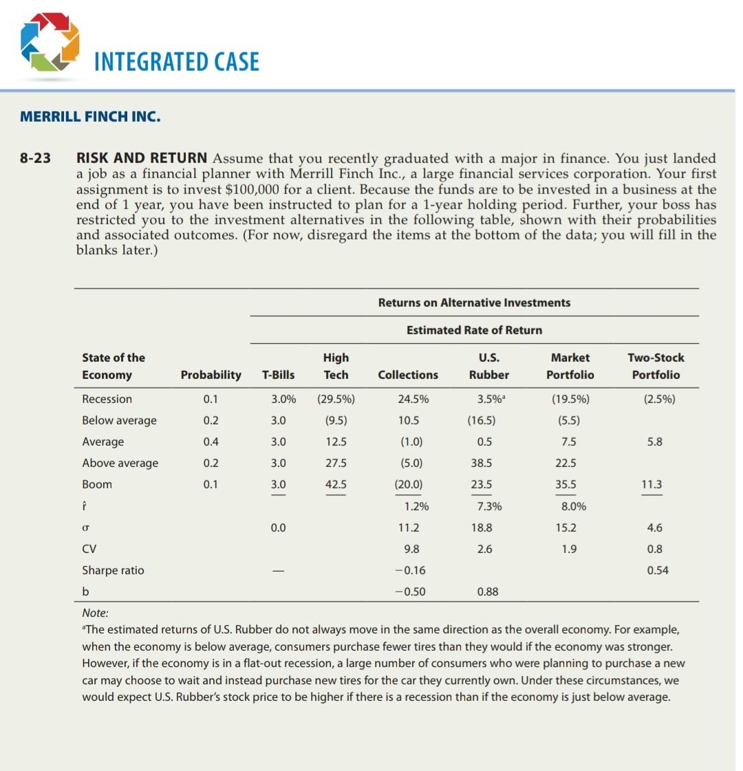 solve this case as soon as possible INTEGRATED CASE MERRILL FINCH