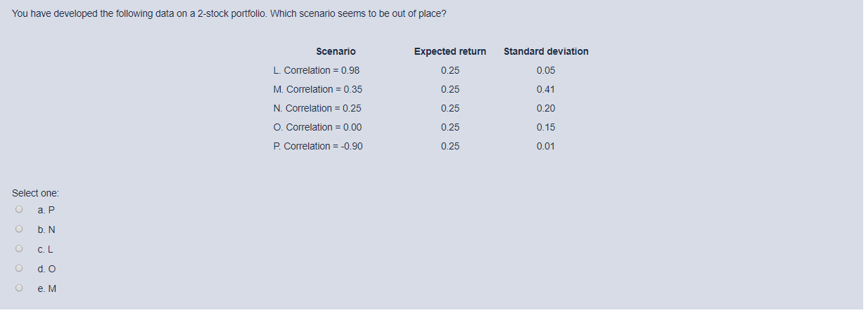 Need some help on this assignment, please and thank you. You have