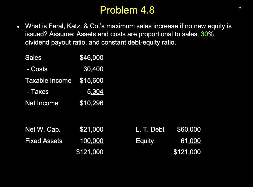 growth rate (SGR) and the ROE. a. Profit Margin 9.2% b. Capital