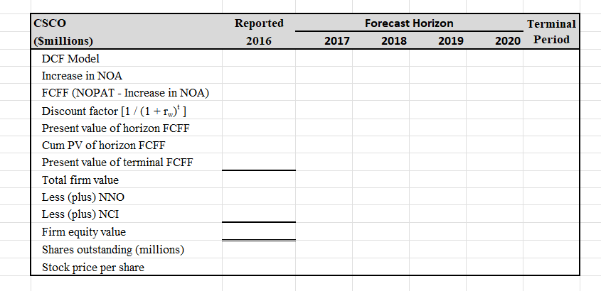 equity (ROE) for 2016. Analyze the DuPont financial ratios and discuss how