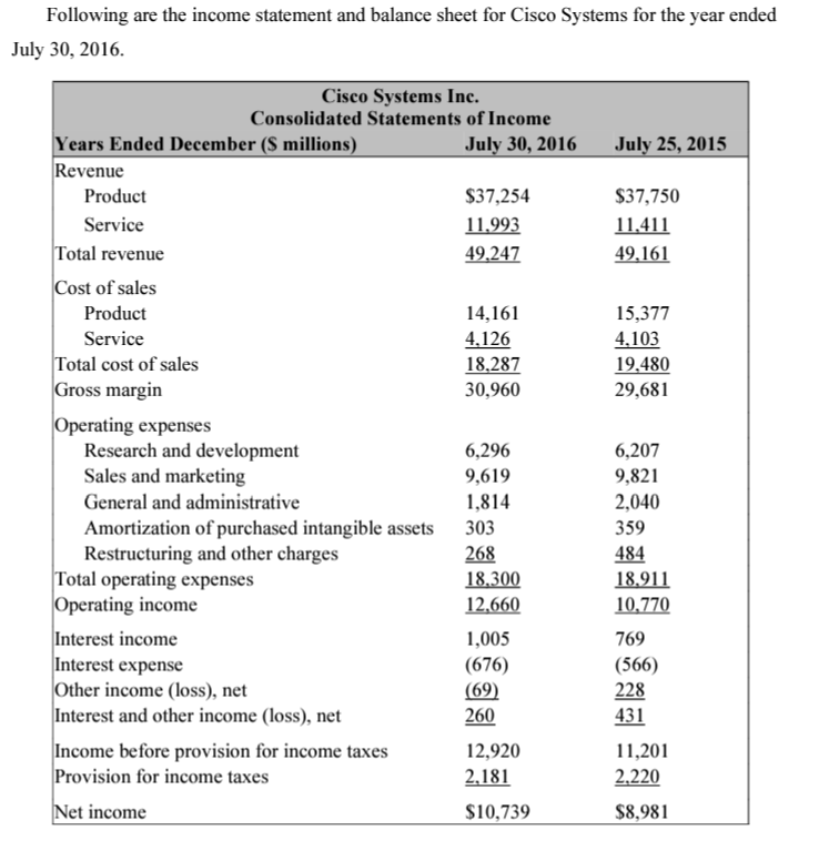 Cisco Systems Inc. can achieve a high ROE. (12 points) (c) Compute