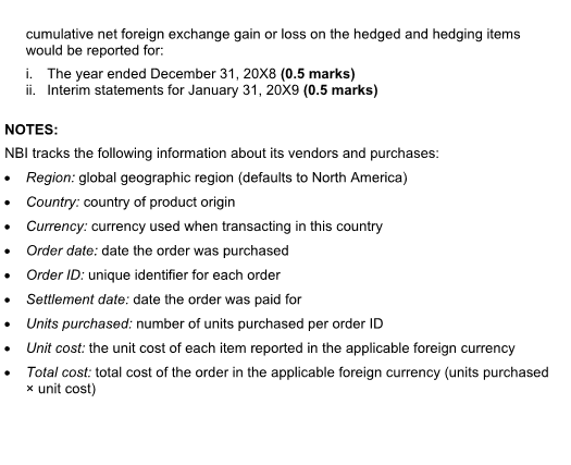 its financial statements in accordance with IFRS with a December 31 year