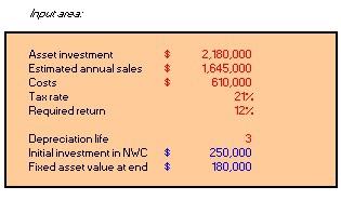 Esfandairi Enterprises is considering a new three-year expansion project that requires an