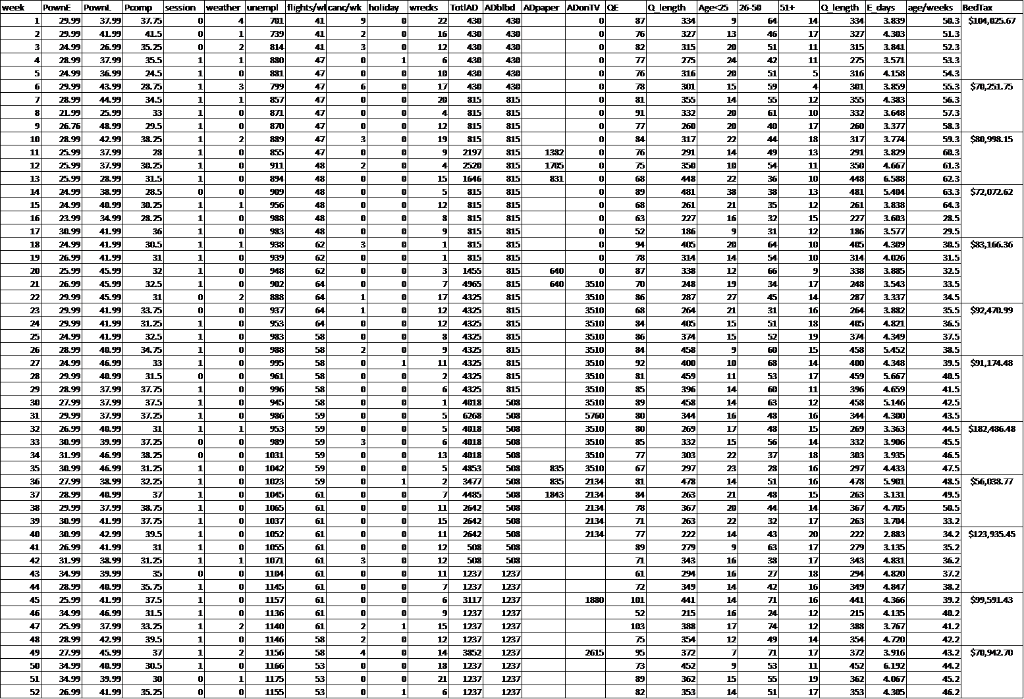 Unfortunately, your specific data request has been rejected by the franchise owners.