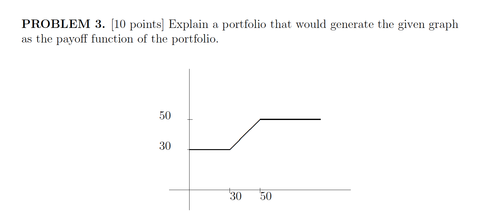  PROBLEM 3. [10 points] Explain a portfolio that would generate the