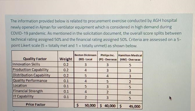 Answer the Question below please The information provided below is related to